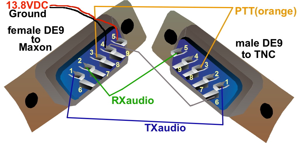 DE9_connector_mirrored_006_annotatedx700