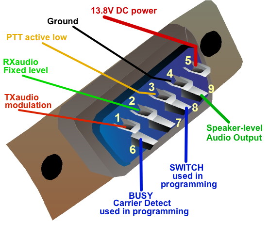 maxon_sd125_de9_connector_pinout