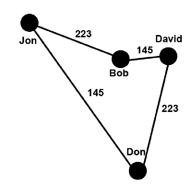 Tiny Example Network with links