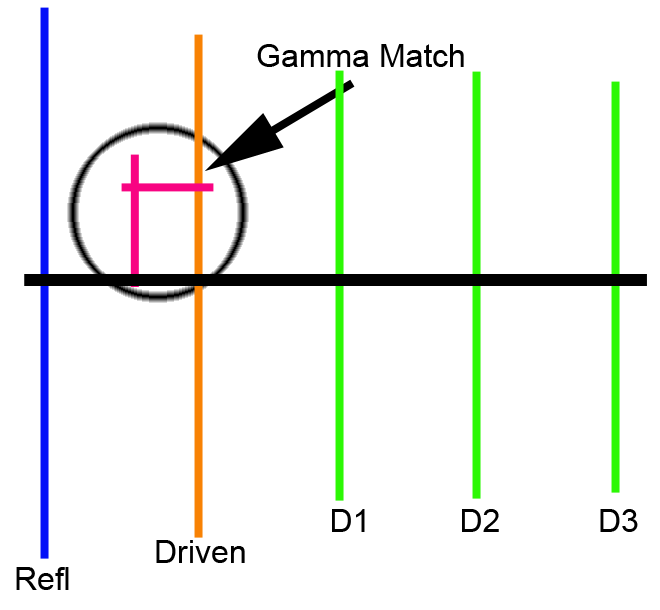Gamma Match Image