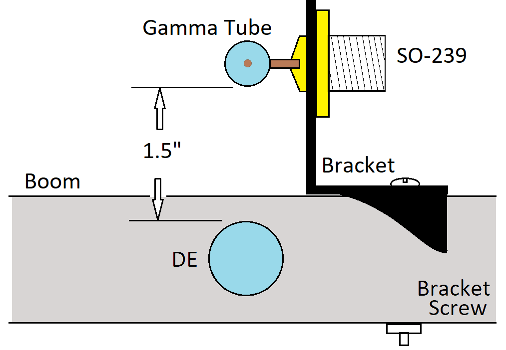 Side View of Gamma Match showing 1.5 inch dimension
