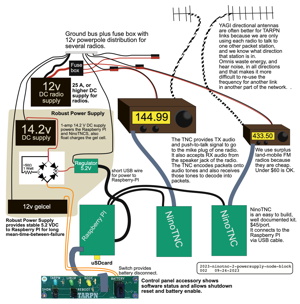 block diagram