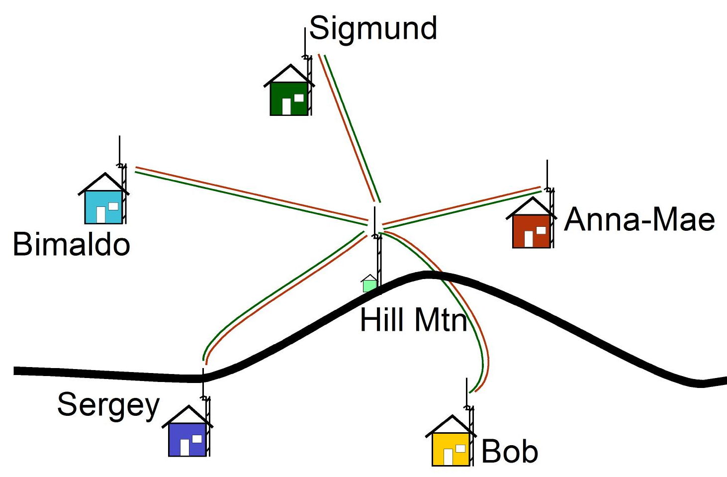 csma_5_stations002_repeater